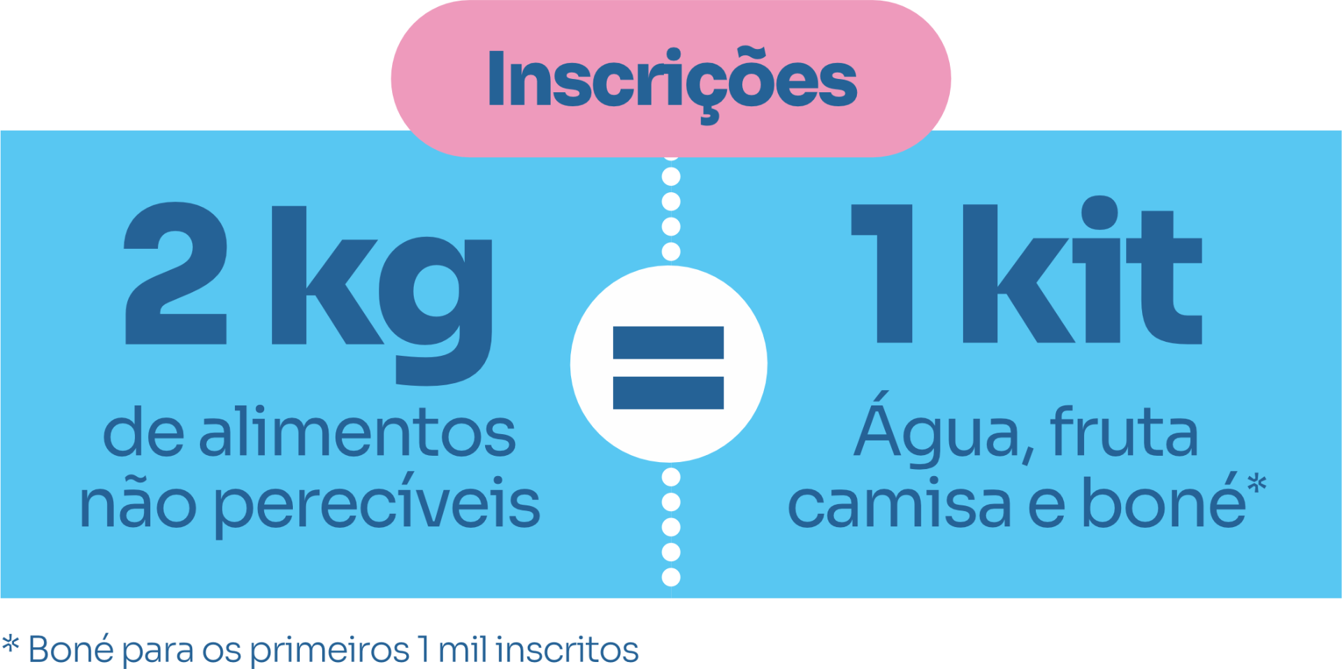 Inscrições: 2kg de alimentos não perecíveis = 1 kit (água, fruta, camisa e boné). Boné para os primeiros 1 mil inscritos.